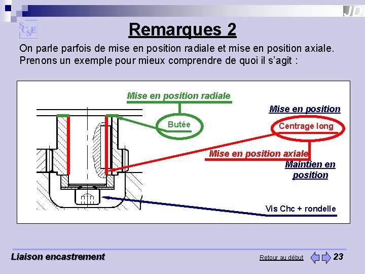 Remarques 2 On parle parfois de mise en position radiale et mise en position