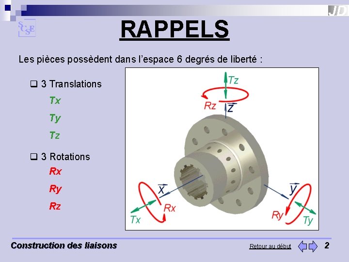 RAPPELS Les pièces possèdent dans l’espace 6 degrés de liberté : q 3 Translations