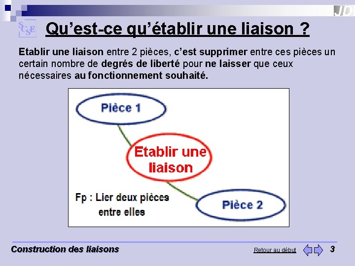 Qu’est-ce qu’établir une liaison ? Etablir une liaison entre 2 pièces, c’est supprimer entre