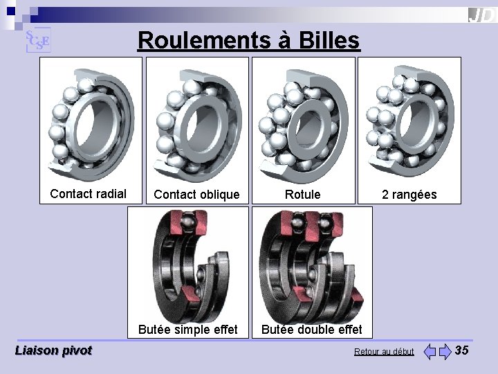 Roulements à Billes Contact radial Contact oblique Butée simple effet Liaison pivot Rotule 2 Roulements à Billes Contact radial Contact oblique Butée simple effet Liaison pivot Rotule 2