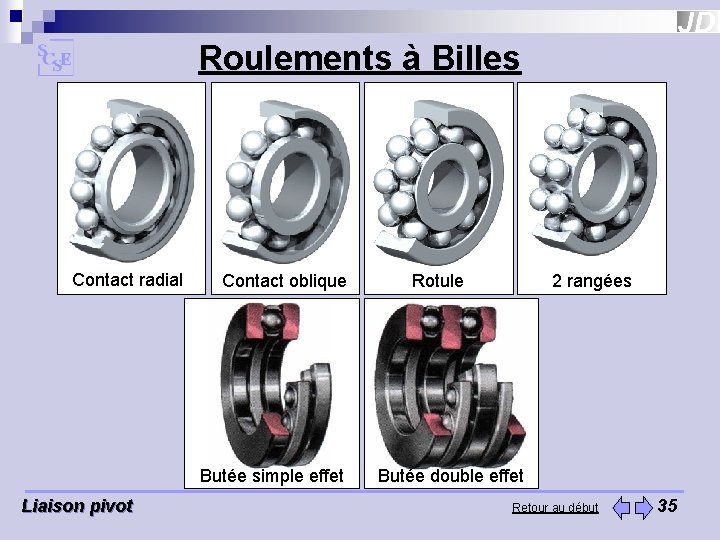 Roulements à Billes Contact radial Contact oblique Butée simple effet Liaison pivot Rotule 2