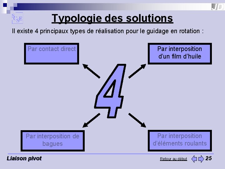 Typologie des solutions Il existe 4 principaux types de réalisation pour le guidage en Typologie des solutions Il existe 4 principaux types de réalisation pour le guidage en