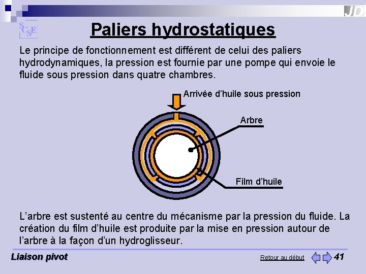 Paliers hydrostatiques Le principe de fonctionnement est différent de celui des paliers hydrodynamiques, la