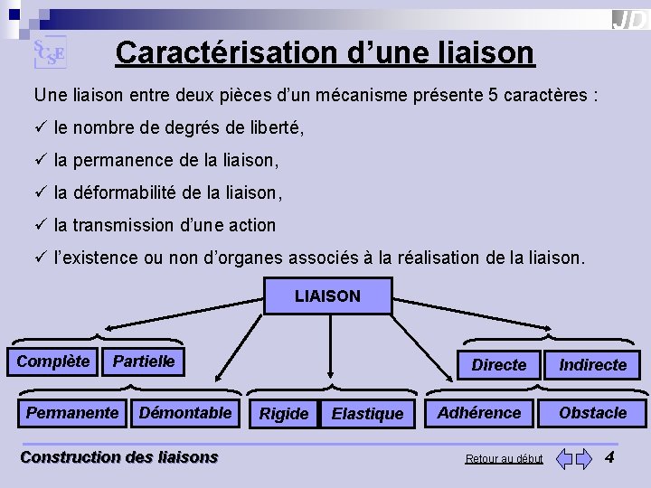 Caractérisation d’une liaison Une liaison entre deux pièces d’un mécanisme présente 5 caractères : Caractérisation d’une liaison Une liaison entre deux pièces d’un mécanisme présente 5 caractères :