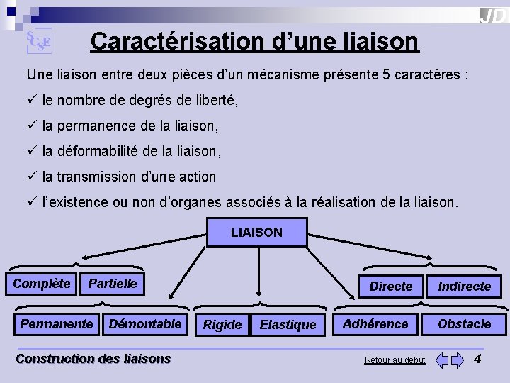 Caractérisation d’une liaison Une liaison entre deux pièces d’un mécanisme présente 5 caractères :