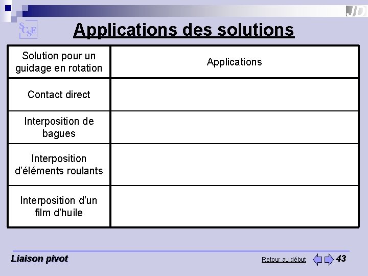 Applications des solutions Solution pour un guidage en rotation Contact direct Interposition de bagues Applications des solutions Solution pour un guidage en rotation Contact direct Interposition de bagues