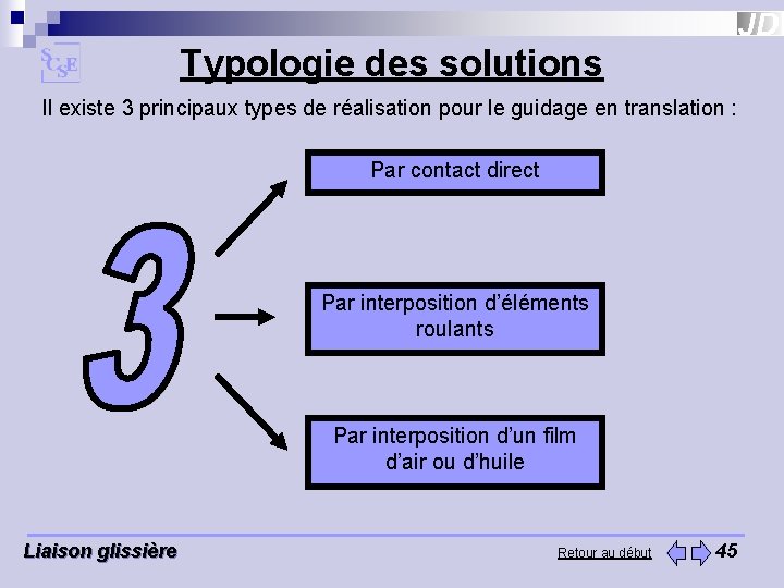 Typologie des solutions Il existe 3 principaux types de réalisation pour le guidage en