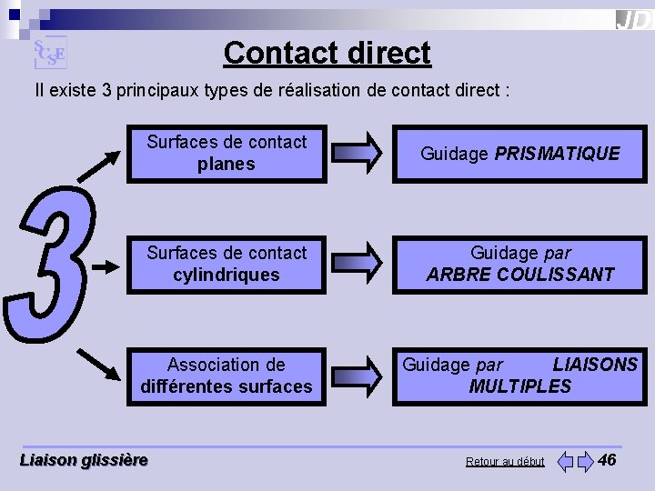 Contact direct Il existe 3 principaux types de réalisation de contact direct : Surfaces