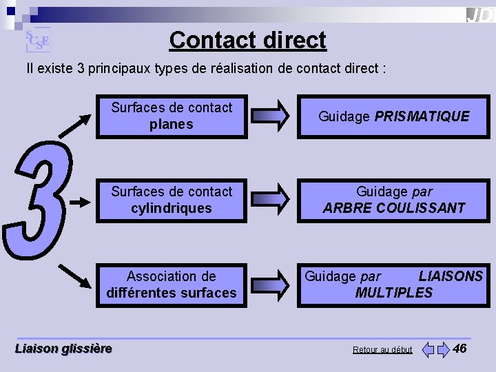 Contact direct Il existe 3 principaux types de réalisation de contact direct : Surfaces Contact direct Il existe 3 principaux types de réalisation de contact direct : Surfaces