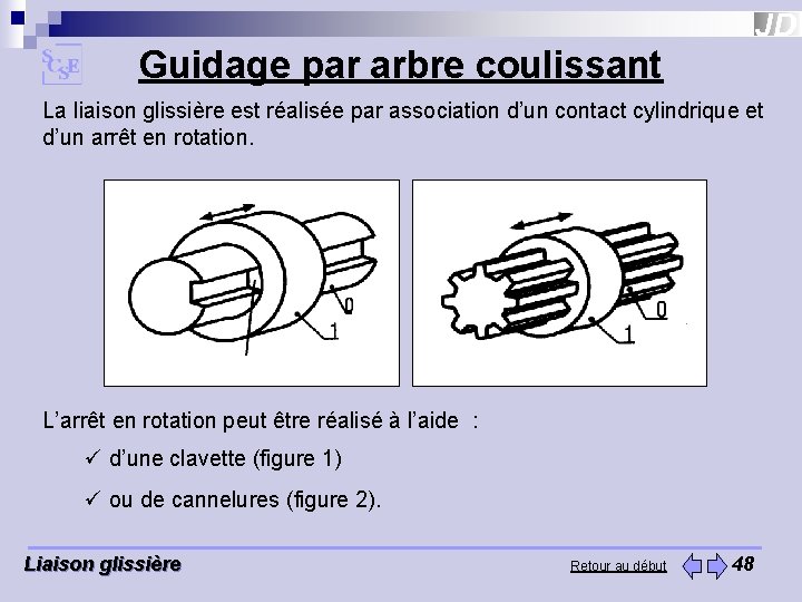 Guidage par arbre coulissant La liaison glissière est réalisée par association d’un contact cylindrique