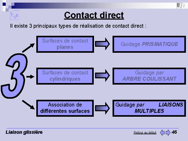 Contact direct Il existe 3 principaux types de réalisation de contact direct : Surfaces Contact direct Il existe 3 principaux types de réalisation de contact direct : Surfaces