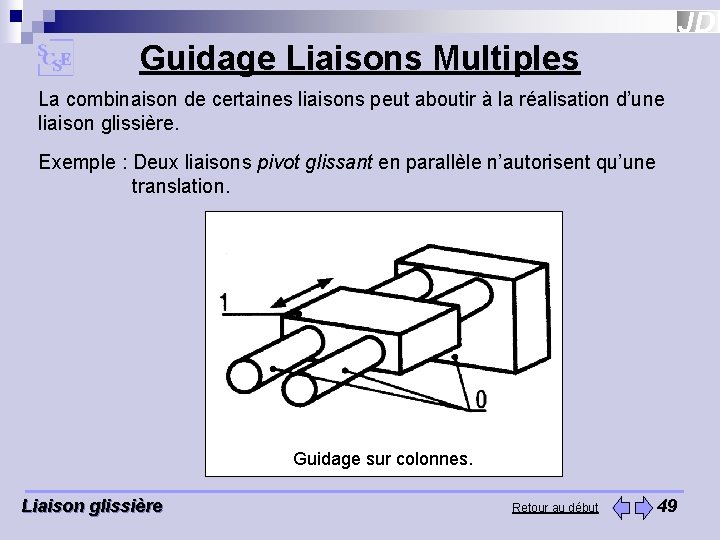 Guidage Liaisons Multiples La combinaison de certaines liaisons peut aboutir à la réalisation d’une