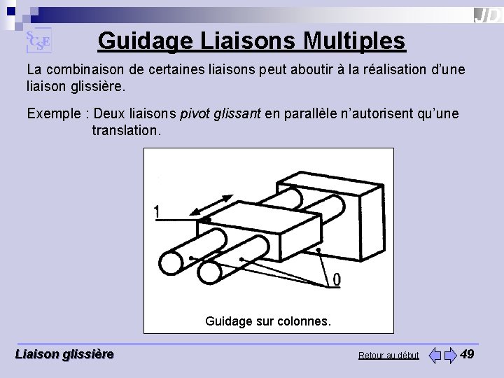 Guidage Liaisons Multiples La combinaison de certaines liaisons peut aboutir à la réalisation d’une Guidage Liaisons Multiples La combinaison de certaines liaisons peut aboutir à la réalisation d’une