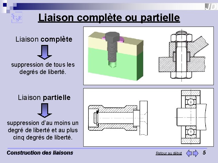 Liaison complète ou partielle Liaison complète suppression de tous les degrés de liberté. Liaison