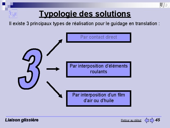 Typologie des solutions Il existe 3 principaux types de réalisation pour le guidage en