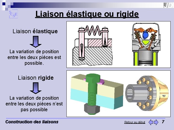 Liaison élastique ou rigide Liaison élastique La variation de position entre les deux pièces