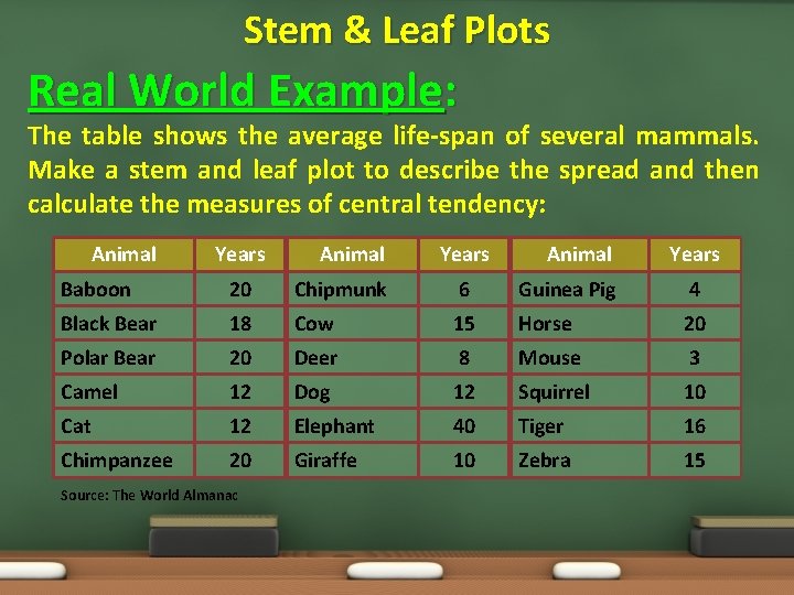 Stem & Leaf Plots Real World Example: The table shows the average life-span of