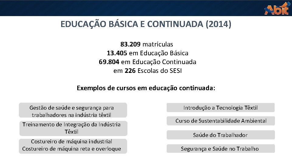 EDUCAÇÃO BÁSICA E CONTINUADA (2014) 83. 209 matrículas 13. 405 em Educação Básica 69.