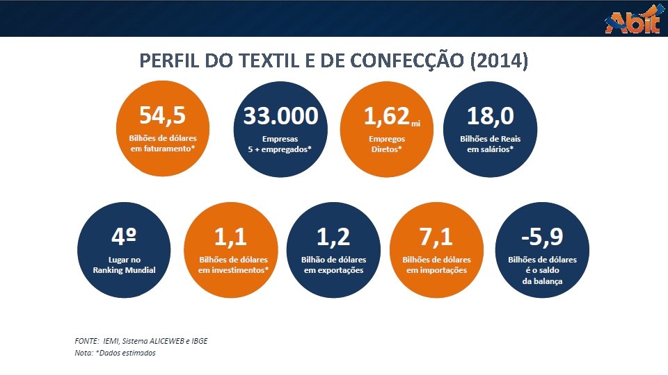 PERFIL DO TEXTIL E DE CONFECÇÃO (2014) 