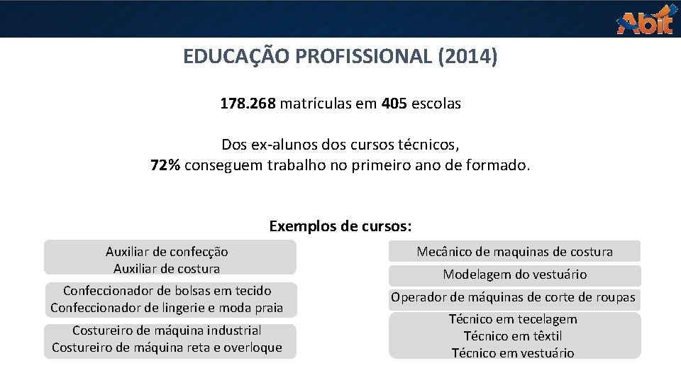 EDUCAÇÃO PROFISSIONAL (2014) 178. 268 matrículas em 405 escolas Dos ex-alunos dos cursos técnicos,