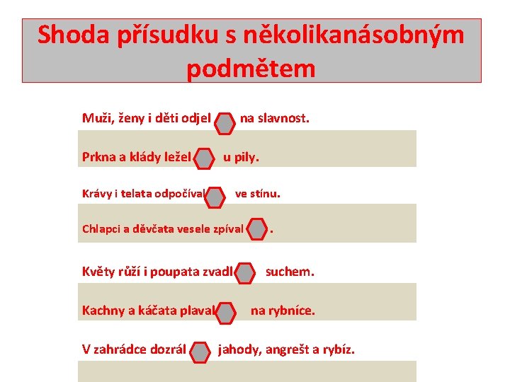 Shoda přísudku s několikanásobným podmětem Muži, ženy i děti odjel i Prkna a klády