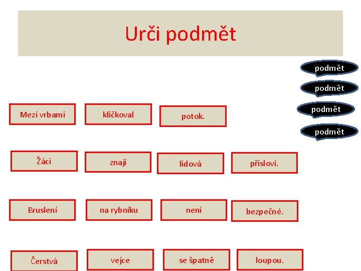 Urči podmět Mezi vrbami kličkoval podmět potok. podmět Žáci znají Bruslení na rybníku není Urči podmět Mezi vrbami kličkoval podmět potok. podmět Žáci znají Bruslení na rybníku není