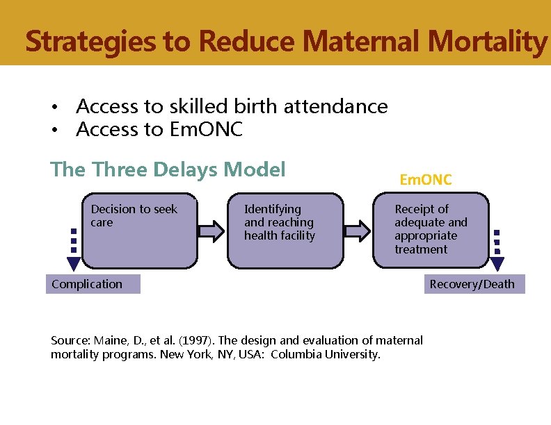 Strategies to Reduce Maternal Mortality • Access to skilled birth attendance • Access to