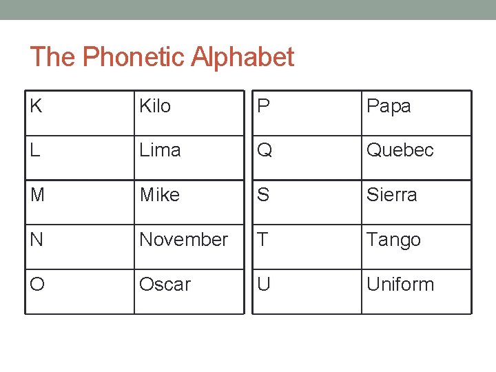 The Phonetic Alphabet K Kilo P Papa L Lima Q Quebec M Mike S