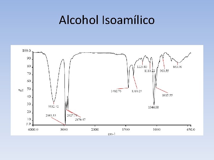 Alcohol Isoamílico 