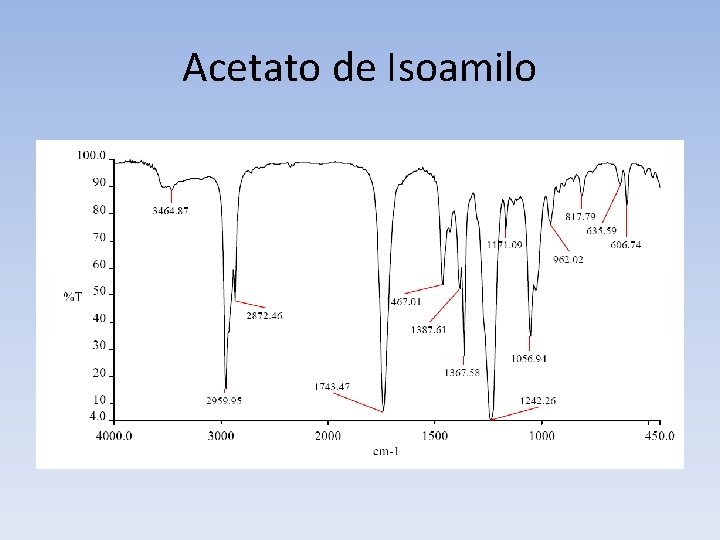 Acetato de Isoamilo 