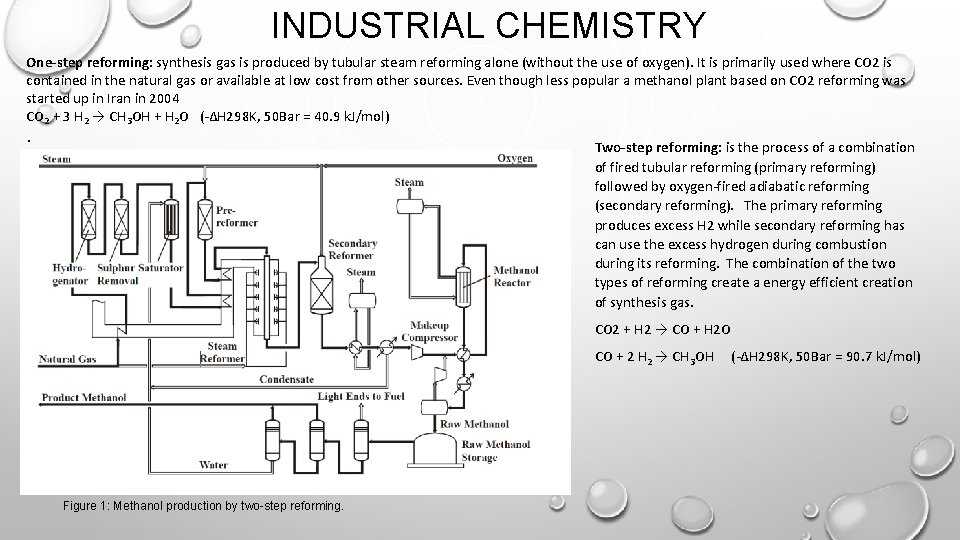 INDUSTRIAL CHEMISTRY One-step reforming: synthesis gas is produced by tubular steam reforming alone (without