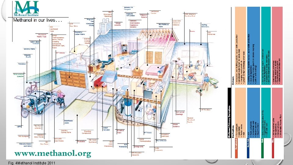 Fig. 4 Methanol Institute 2011 