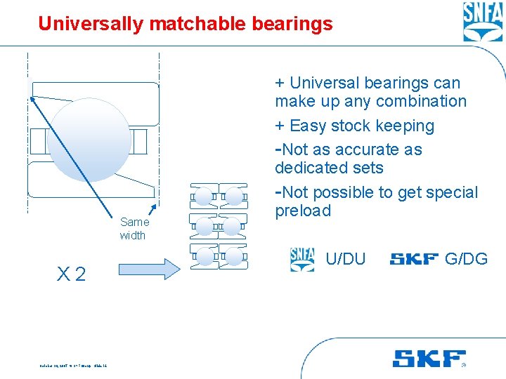 Universally matchable bearings Same width X 2 October 30, 2007 © SKF Group Slide