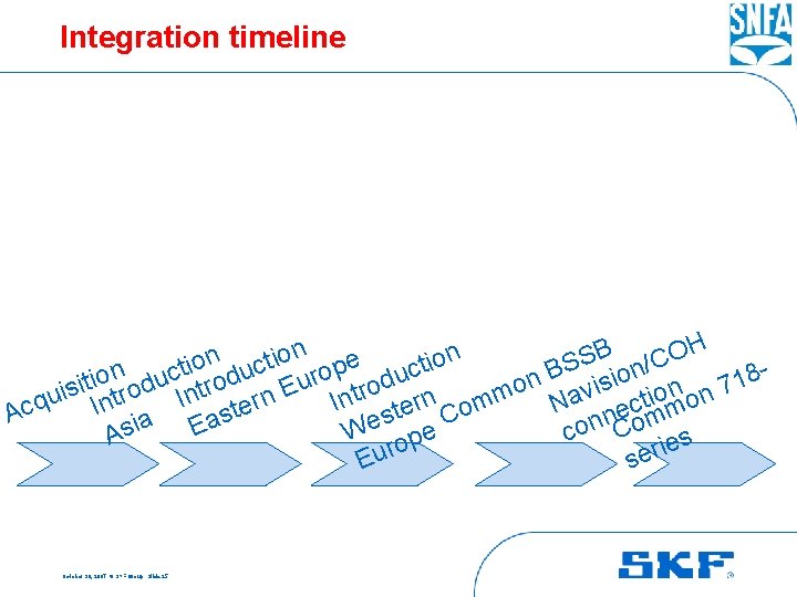 Integration timeline H n B O n o n S i o t C