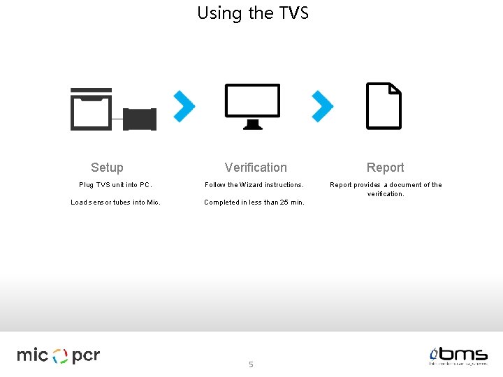 Using the TVS Setup Verification Report Plug TVS unit into PC. Follow the Wizard