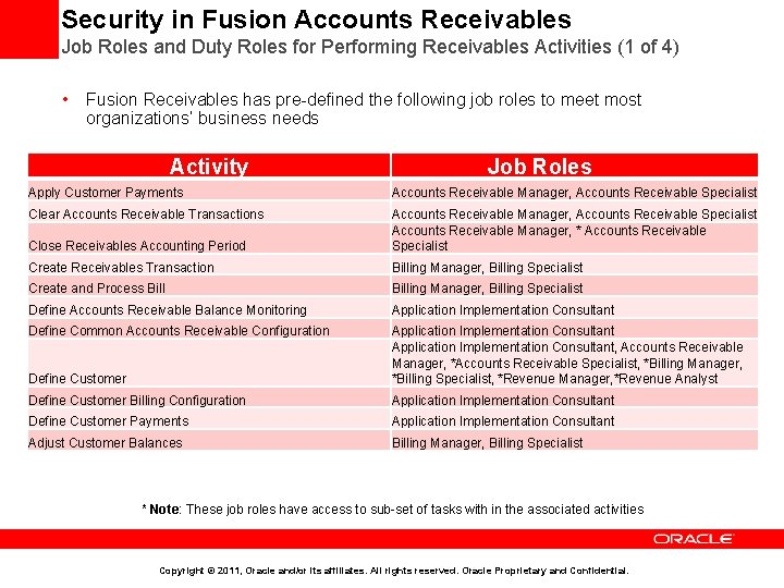 Security in Fusion Accounts Receivables Job Roles and Duty Roles for Performing Receivables Activities
