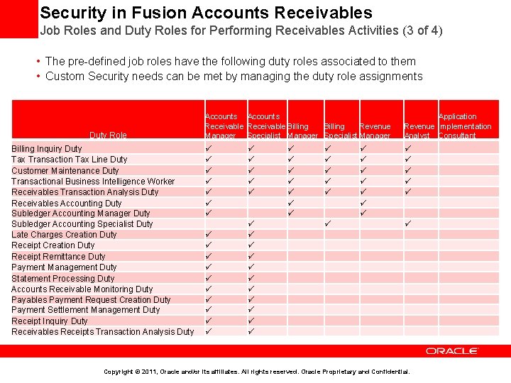 Security in Fusion Accounts Receivables Job Roles and Duty Roles for Performing Receivables Activities