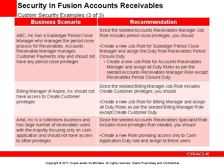 Security in Fusion Accounts Receivables Custom Security Examples (3 of 3) Business Scenario Recommendation