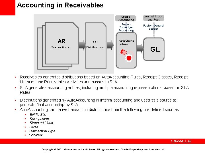 Accounting in Receivables Tr Tr AR Transactions AR Distributions Create Accounting Journal Import and