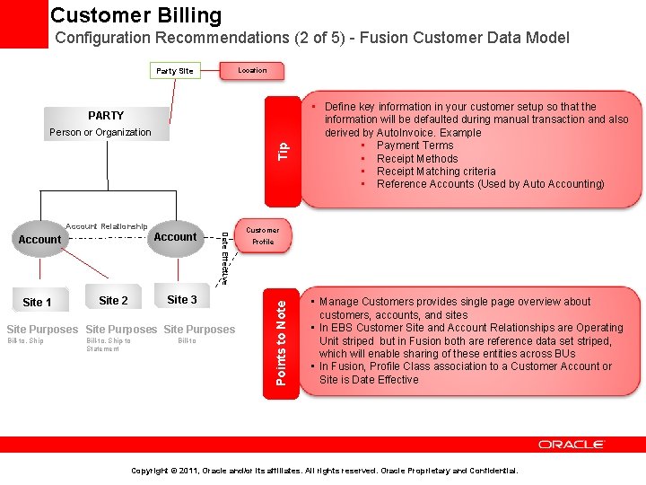 Customer Billing Configuration Recommendations (2 of 5) - Fusion Customer Data Model Party Site