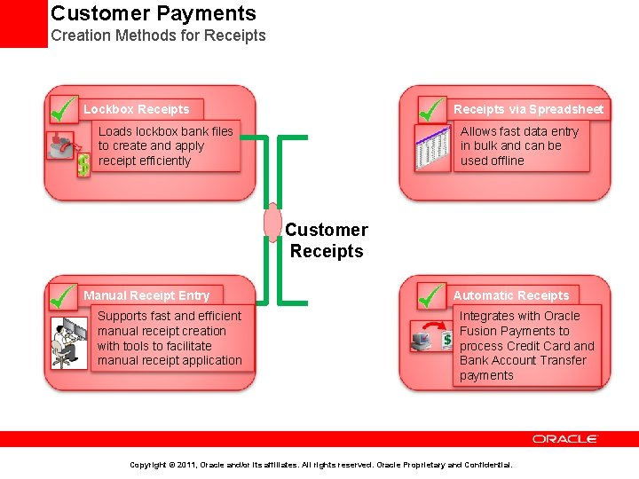 Customer Payments Creation Methods for Receipts via Spreadsheet Lockbox Receipts Allows fast data entry
