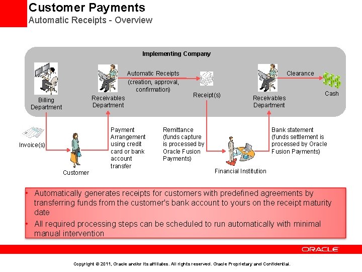 Customer Payments Automatic Receipts - Overview Implementing Company Automatic Receipts (creation, approval, confirmation) Receivables