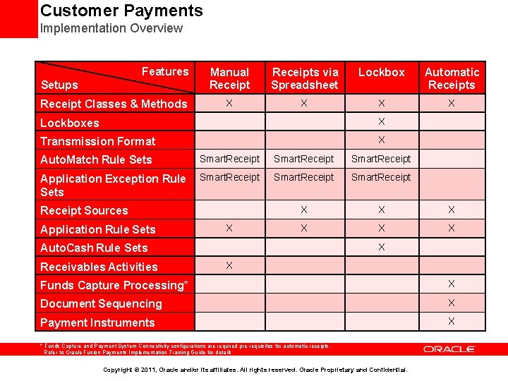 Customer Payments Implementation Overview Features Setups Receipt Classes & Methods Manual Receipts via Spreadsheet