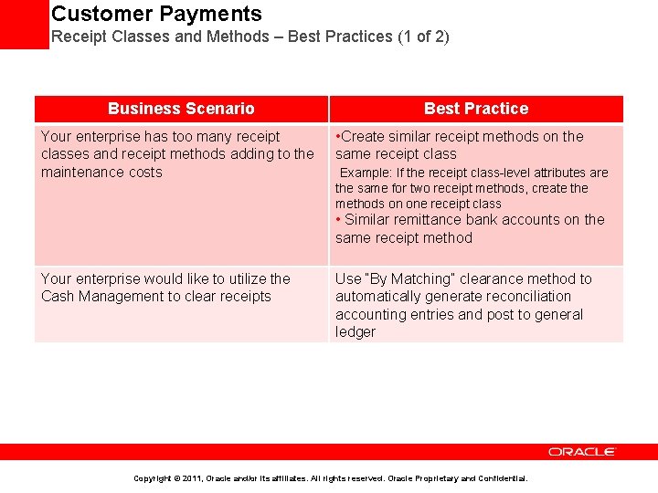 Customer Payments Receipt Classes and Methods – Best Practices (1 of 2) Business Scenario