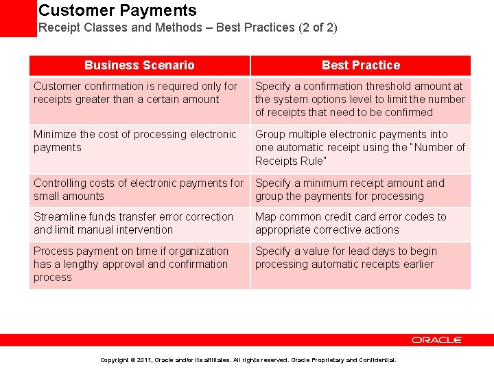 Customer Payments Receipt Classes and Methods – Best Practices (2 of 2) Business Scenario