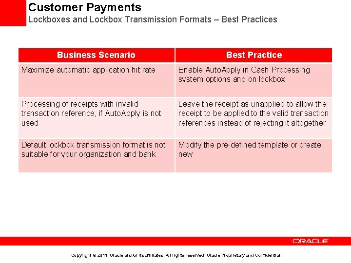 Customer Payments Lockboxes and Lockbox Transmission Formats – Best Practices Business Scenario Best Practice