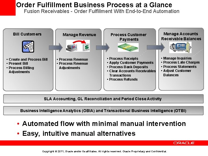 Order Fulfillment Business Process at a Glance Fusion Receivables - Order Fulfillment With End-to-End