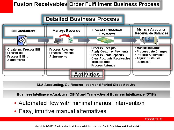 Fusion Receivables Order Fulfillment Business Process Detailed Business Process • Create and Process Bill