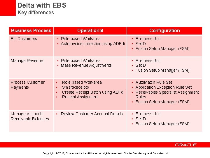  Delta with EBS Key differences Business Process Operational Configuration Bill Customers • Role