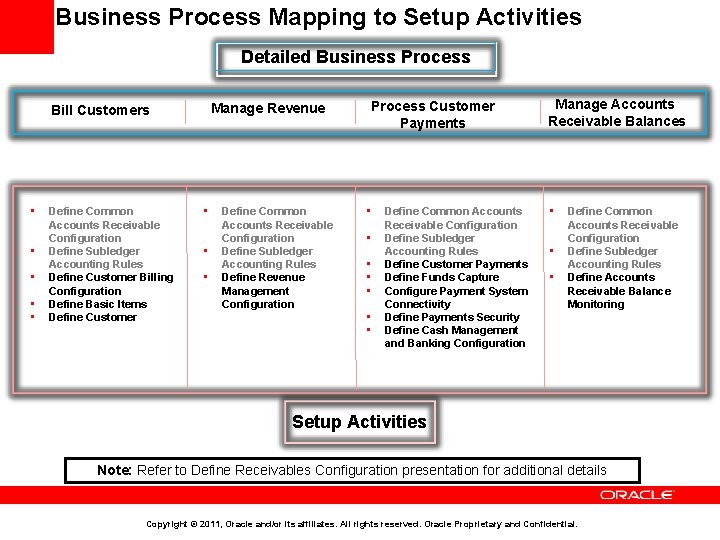 Business Process Mapping to Setup Activities Detailed Business Process Manage Revenue Bill Customers •